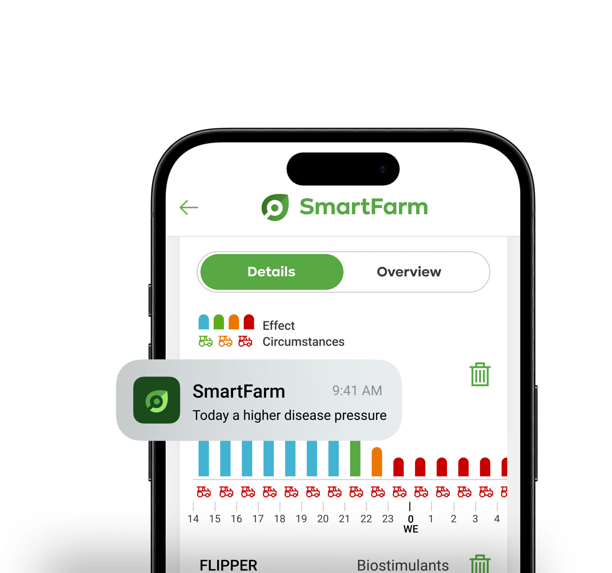 Timing Is Everything Smartfarm